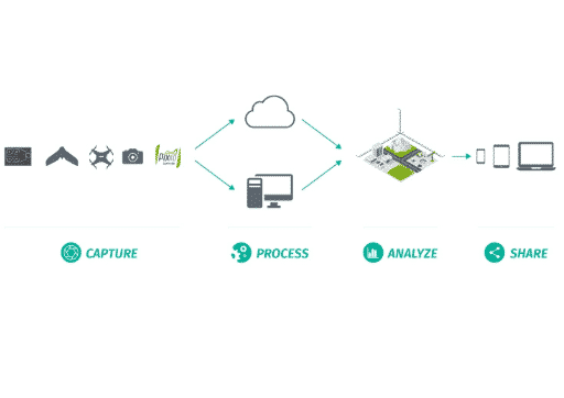 Licence Pix4Dfields - Pix4D - Image 2
