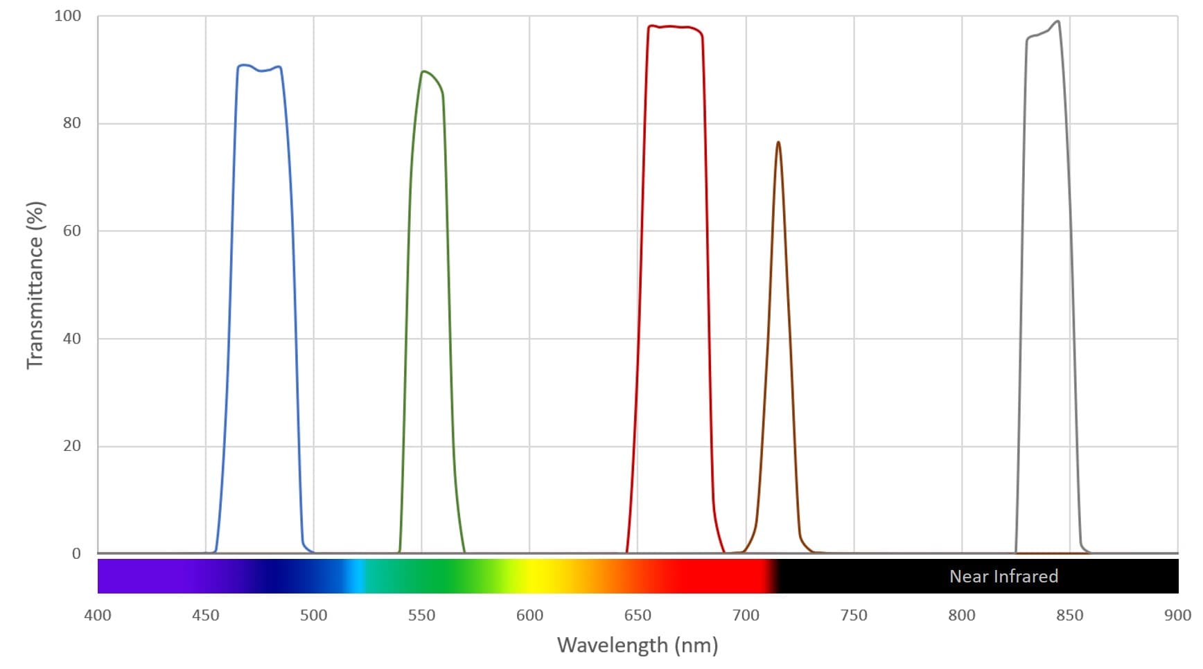 6X-Spectral-Bands-2